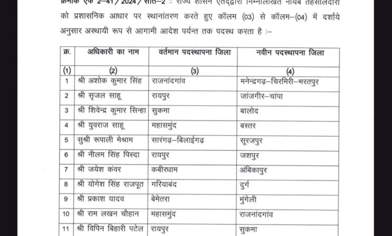 सीएम कांफ्रेंस के बाद आज तबादला एक्सप्रेस शुरू