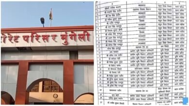 Fake Disability Certificates: Fake disability certificate scam in Mungeli...! Misuse of disabled quota... Investigation of 27 suspicious government employees continues... See the list here