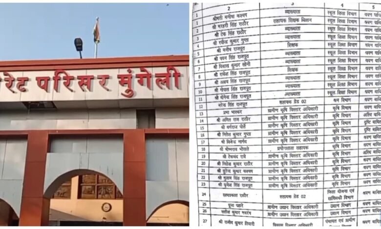 Fake Disability Certificates: Fake disability certificate scam in Mungeli...! Misuse of disabled quota... Investigation of 27 suspicious government employees continues... See the list here