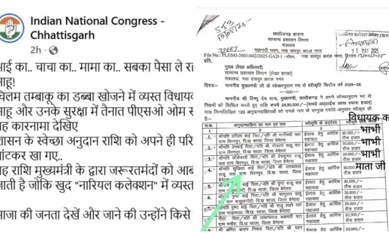 Saja BJP MLA: Names of MLA's close ones in voluntary grant scam...! Saja MLA Ishwar Sahu distributed money of brother, uncle and maternal uncle