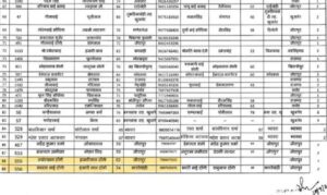 CM Tirtha Darshan Yojana: Names of two wives of MLA in Tirtha Yojana...! Congress raises questions on transparency