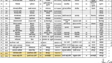 CM Tirtha Darshan Yojana: Names of two wives of MLA in Tirtha Yojana...! Congress raises questions on transparency