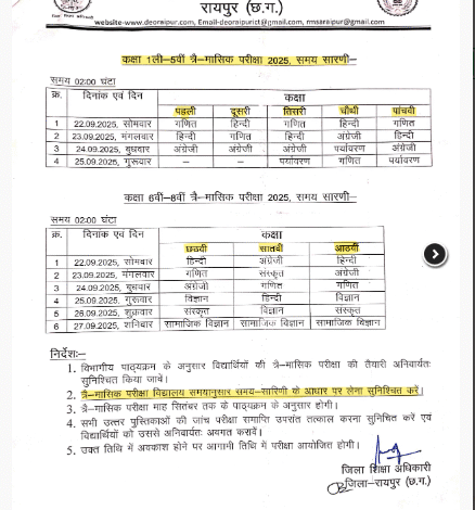 Quarterly Exam: Navratri quarterly exam schedule sparks controversy... Exams begin September 22nd... See order here