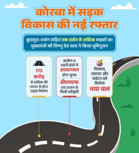 Chirra-Shyang: Korba receives a gift of development! Chief Minister Vishnu Dev Sai performed the groundbreaking ceremony for more than a dozen roads...!