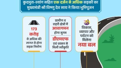 Chirra-Shyang: Korba receives a gift of development! Chief Minister Vishnu Dev Sai performed the groundbreaking ceremony for more than a dozen roads...!