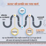 Bastar Division: New pace to Bastar's progress, National Highway to be built from Abujhmad to Alapalli