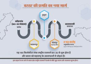 Bastar Division: New pace to Bastar's progress, National Highway to be built from Abujhmad to Alapalli