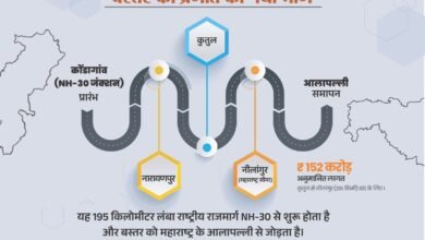 Bastar Division: New pace to Bastar's progress, National Highway to be built from Abujhmad to Alapalli