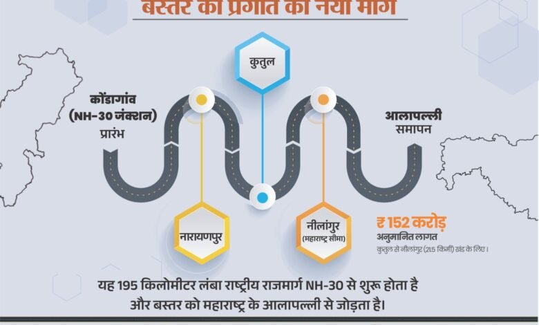 Bastar Division: New pace to Bastar's progress, National Highway to be built from Abujhmad to Alapalli