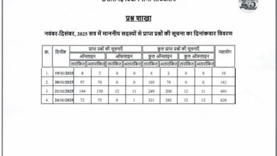 CG Assembly Winter Session: The countdown begins for the first winter session in the new assembly building...! 628 questions received so far.
