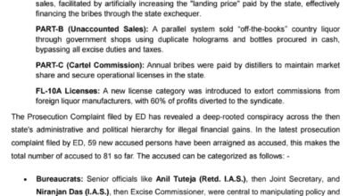 Corruption Case: ED makes a major claim in the liquor scam case...! Identifies Kawasi and Chaitanya as ‘political executives’.