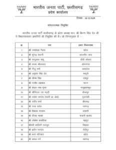 BJP Appointed: Chhattisgarh BJP announces new team...! 36 new assembly and district in-charges appointed...see list here