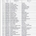 Constable Recruitment Result: Chhattisgarh Police Constable Recruitment Results Released! 1592 Bastar Youth Selected...Check Your Name on the Website