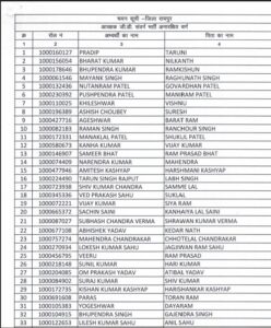 Constable Recruitment Result: Chhattisgarh Police Constable Recruitment Results Released! 1592 Bastar Youth Selected...Check Your Name on the Website