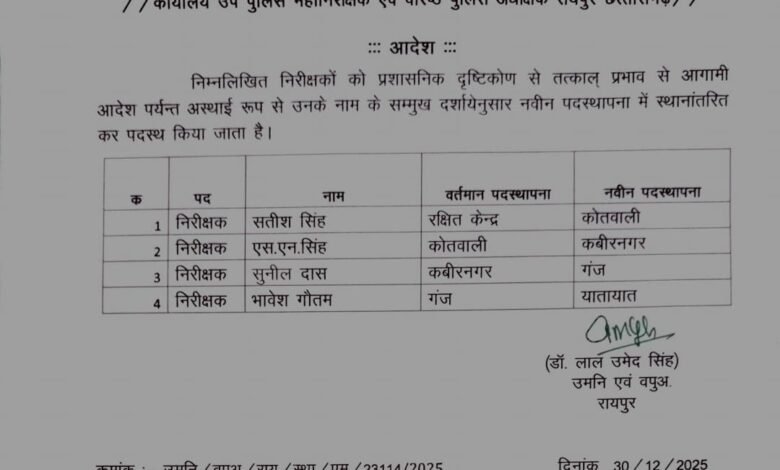 Police Transfers: Major reshuffle in the police department in Raipur…! Four station house officers transferred… See the list here.