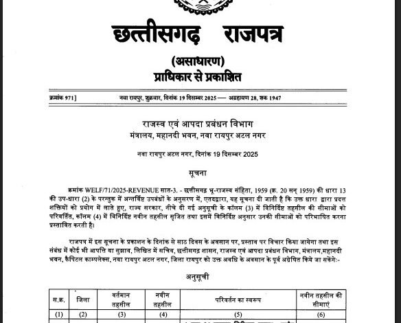 Preliminary notification issued regarding the creation of Nava Raipur Atal Nagar as a new tehsil...! See details here.