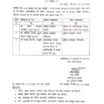 SP Transferred: Administrative reshuffle...! SPs of two districts, including Kanker, have been transferred...See the list here.
