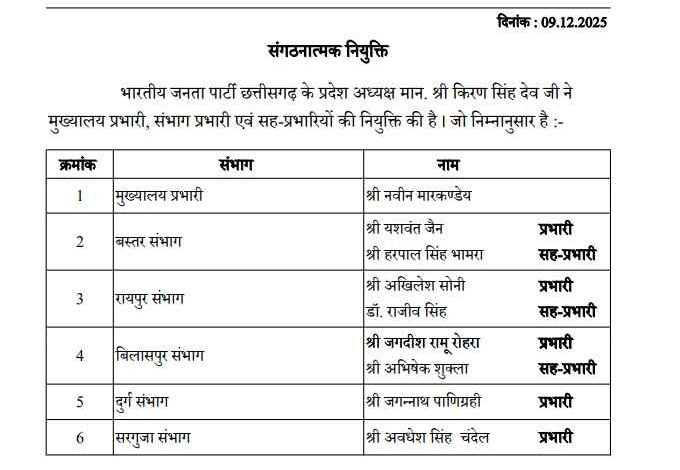 BJP New List: Big Breaking...! BJP releases new list of divisional in-charges in Chhattisgarh... See the list here