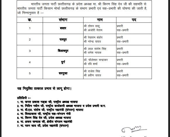 BJP Kisan Morcha: A large new executive committee of the BJP Kisan Morcha has been announced...! See the jumbo list here.