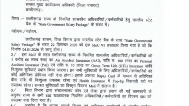 Salary Package: A major MoU between the Chhattisgarh government and SBI! Government employees will now receive these financial benefits... See the list here.