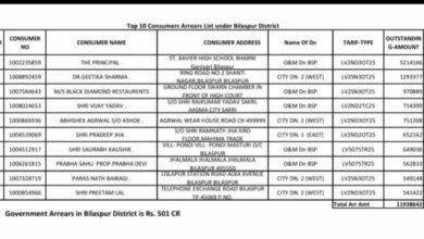 Electricity Bill: Huge outstanding electricity bills revealed in Bilaspur...! St. Xavier's School tops the list...See the rest of the list here.