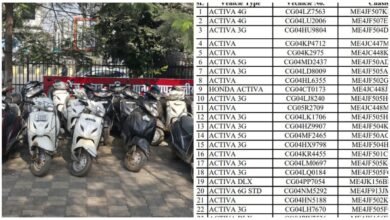 Thief Gang: Vehicle theft gang busted in Raipur...! 36 Activa scooters recovered, 21 accused arrested... See the list of seized vehicles here.