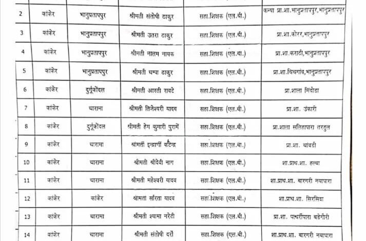 Teacher Suspension: The biggest action by the Education Department…! 38 surplus teachers suspended simultaneously… See the list here.