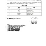 BJP Chhattisgarh has appointed 5 divisional in-charges for its fishermen's cell... See the list here.