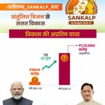 CG Budget: Chhattisgarh Budget 2026-27...! A budget of Rs 1,72,000 crore gives a new direction to the state's development...major announcements for metro rail, health, education and Bastar.