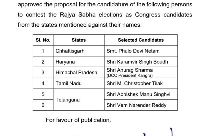 Indian National Congress: Congress releases list of Rajya Sabha candidates...! See list here!