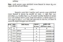 School Grant 2026: A Big Gift for Schools in Chhattisgarh...! Receive a Grant of ₹2 Lakhs... Which Schools Will Benefit? Check the List.