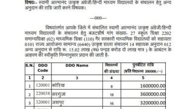 School Grant 2026: A Big Gift for Schools in Chhattisgarh...! Receive a Grant of ₹2 Lakhs... Which Schools Will Benefit? Check the List.
