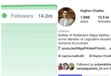 Raghav Chadha's Follower Count Drops: A Major Blow to Raghav Chadha Immediately After Joining the BJP...! 1.1 Million Followers Vanish... Social Media Erupts in Uproar.