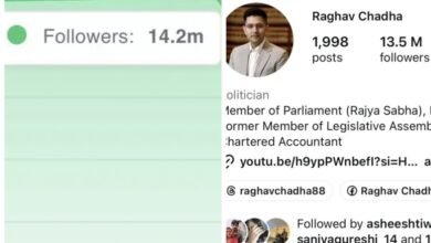Raghav Chadha's Follower Count Drops: A Major Blow to Raghav Chadha Immediately After Joining the BJP...! 1.1 Million Followers Vanish... Social Media Erupts in Uproar.