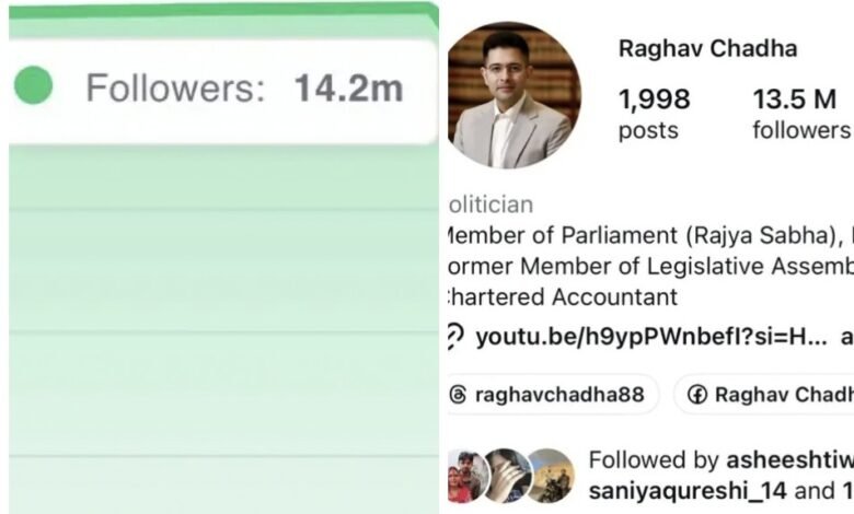 Raghav Chadha's Follower Count Drops: A Major Blow to Raghav Chadha Immediately After Joining the BJP...! 1.1 Million Followers Vanish... Social Media Erupts in Uproar.