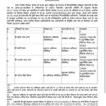Four Officers of Korba Municipal Corporation Promoted... Municipal Commissioner Issues Order Following Directives from the Department of Urban Administration.