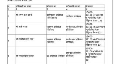 Four Officers of Korba Municipal Corporation Promoted... Municipal Commissioner Issues Order Following Directives from the Department of Urban Administration.