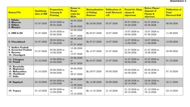 Election Commission: Major Verification of Voters to be Conducted Across 19 States, Including Delhi! Election Commission Releases 'SIR' Schedule—Find Out Whether Your State is Included.