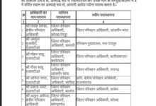 RTO-ARTO Transfers: Major Reshuffle in the Transport Department! 20 Officers Transferred... Directives Issued to Join Within 10 Days... See the Full List.