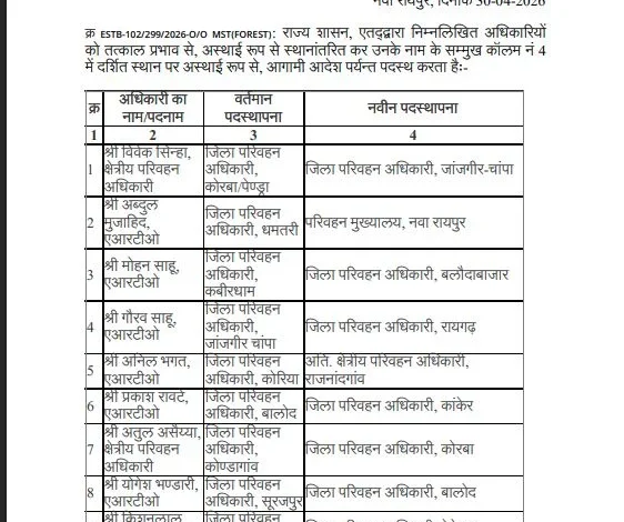 RTO-ARTO Transfers: Major Reshuffle in the Transport Department! 20 Officers Transferred... Directives Issued to Join Within 10 Days... See the Full List.