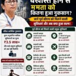 Former CM Facilities: A Major Question Over Mamata Banerjee's Official Privileges Following Her Dismissal...! Understand the Entire Administrative Framework.