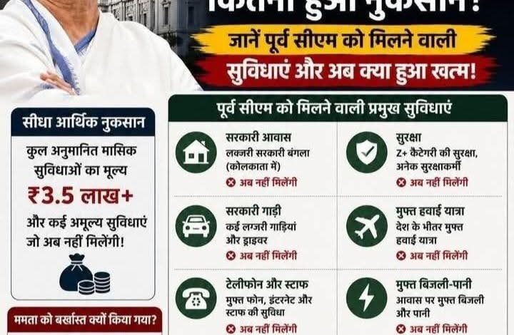 Former CM Facilities: A Major Question Over Mamata Banerjee's Official Privileges Following Her Dismissal...! Understand the Entire Administrative Framework.