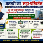 Warehouse Hub: Agricultural revolution in Chhattisgarh...! Dhamtari to become a major warehousing and trade center... Plans underway for 30,000 MT of new warehouse capacity.