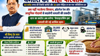 Warehouse Hub: Agricultural revolution in Chhattisgarh...! Dhamtari to become a major warehousing and trade center... Plans underway for 30,000 MT of new warehouse capacity.
