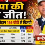 Korba By-Election: Major Victory for Gongpa Supporter Kanhaiyalal in the High-Profile Binjhara Janpad Seat! Voters Reject Murder Accused—Wins by a Margin of 166 Votes.
