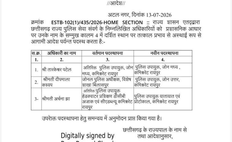 CG Police Transfer: 3 senior State Police Service officers transferred...! Home Department order issued.
