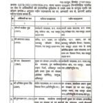 IFS Transfer: Major administrative reshuffle in the Raipur Forest Department...! 7 IFS officers transferred... Sanjita Gupta appointed MD of the Minor Forest Produce Federation.
