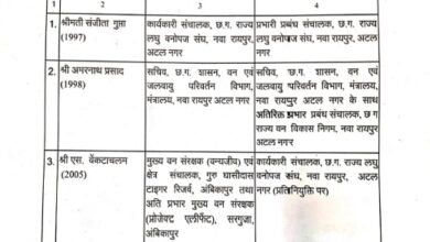 IFS Transfer: Major administrative reshuffle in the Raipur Forest Department...! 7 IFS officers transferred... Sanjita Gupta appointed MD of the Minor Forest Produce Federation.
