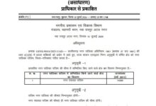Rajim Nagar Palika: A major decision by the Chhattisgarh government! Rajim is set to become a *Nagar Palika* (Municipal Council); amenities will be enhanced; notification issued.