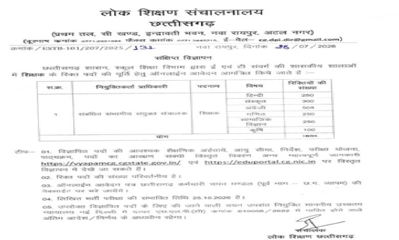 Teacher Recruitment: A major opportunity for a government job! Recruitment for 1,654 teacher posts in Chhattisgarh... online applications to start soon.